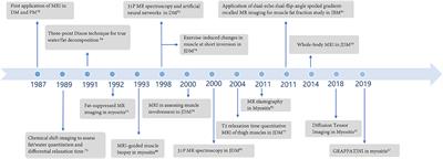 Imaging biomarkers in the idiopathic inflammatory myopathies